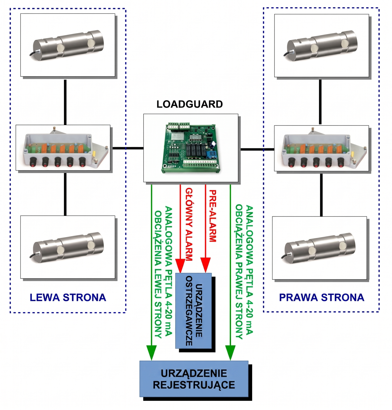 schemat LOADGUARD