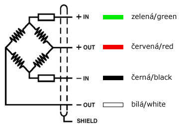 Four Wire Load Cell Connection Utilcell