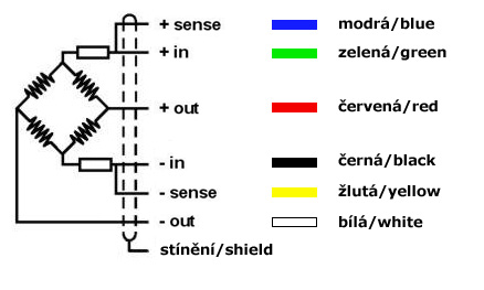 Šestivodičové zapojení snímače sil